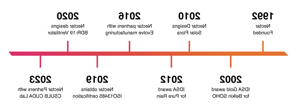 甘露历史上的重要时刻